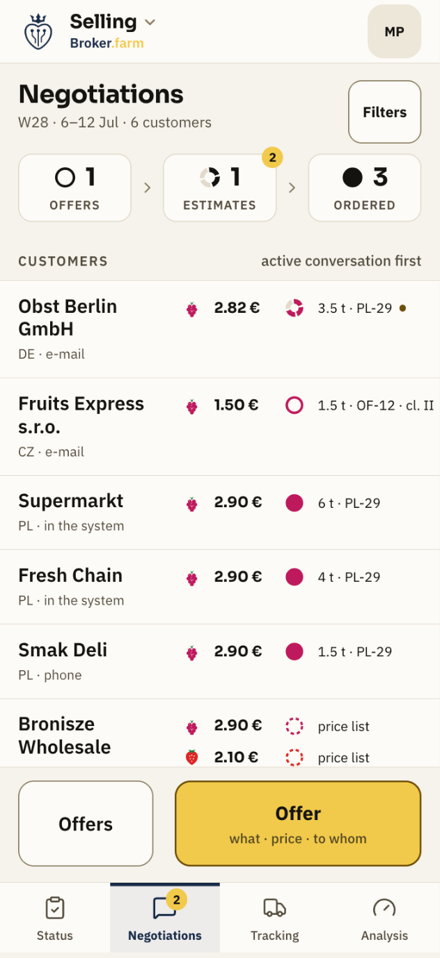 Ekran Negocjacje w Broker.farm: lista klientów z kanałem (e-mail, WhatsApp, telefon), ceną, ilością i statusem